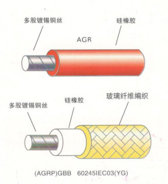 AGR系列高溫電纜線是什么？有什么特性？1.png