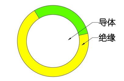 BV電線與BVR電線有何區(qū)別？1.jpg