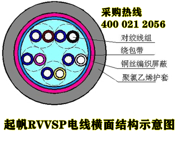 RVVSP是什么電纜？與RVSP屏蔽電線的區(qū)別？5.png