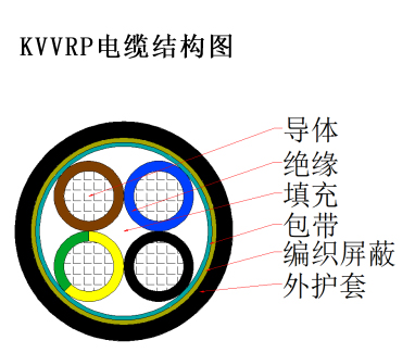 KVV、KVVP、KVVR、KVVRP控制電纜1.jpg