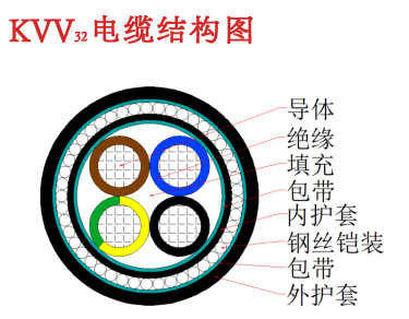 KVV 、 KVV22 、KVV32 控制電纜3.jpg