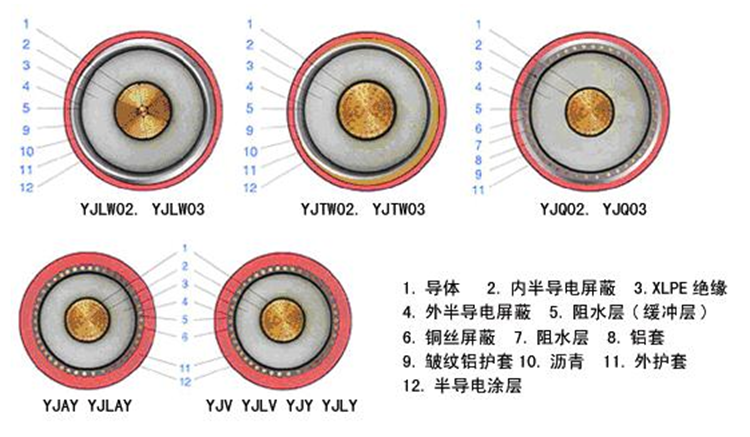 YJLW0203 110KV、220KV超高壓電纜3.png